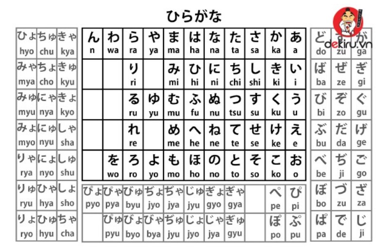 bảng chữ cái hiragana