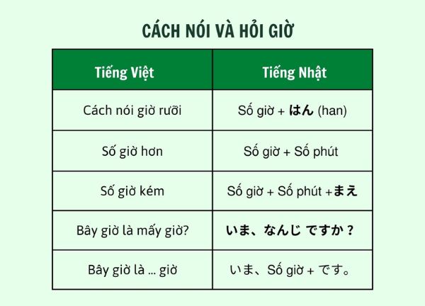 cách nói giờ phút trong tiếng Nhật